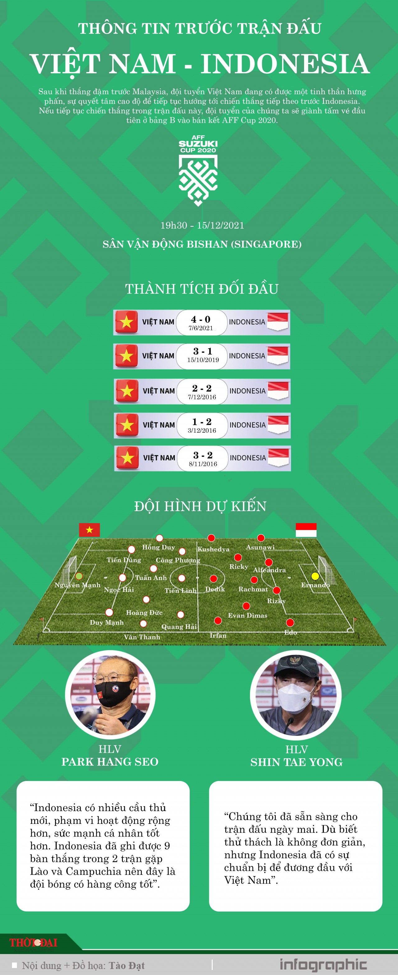 [Infographic] Thông tin trước trận đấu Việt Nam - Indonesia