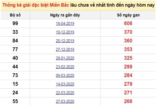 Kết quả XSMB ngày 10/1 - Dự đoán, soi cầu trực tiếp xổ số miền Bắc hôm nay