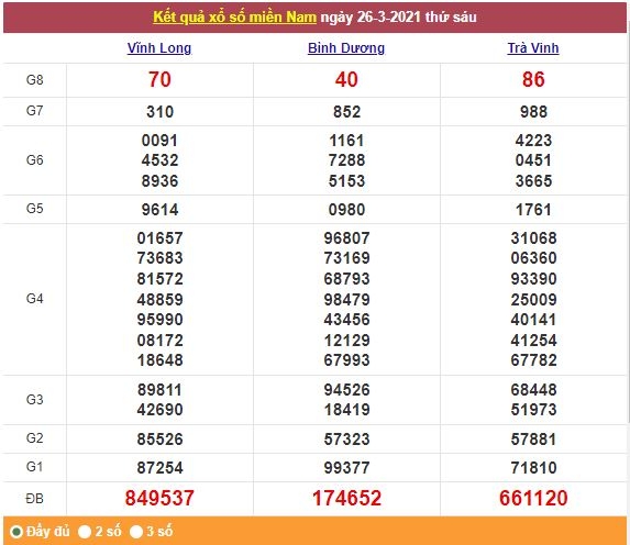 Xổ số miền Nam 27/3/2021 - Kết quả XSMN mới nhất - Trực tiếp XSMN