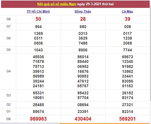 Xổ số miền Nam 30/3/2021 - Kết quả XSMN mới nhất - Trực tiếp XSMN