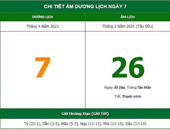 Những việc không nên làm trong ngày 26/2 Âm lịch (7/4/2021)