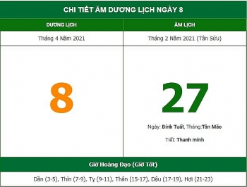 Những việc không nên làm trong ngày 27/2 Âm lịch (8/4/2021)