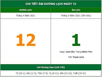 Những việc không nên làm trong ngày 1/3 Âm lịch (12/4/2021)