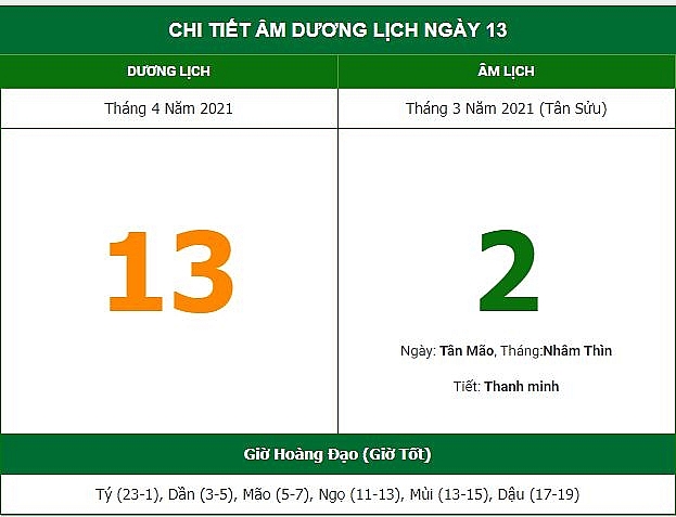 Những việc không nên làm trong ngày 2/3 Âm lịch (13/4/2021)