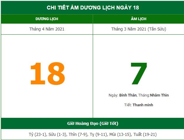 Những việc không nên làm trong ngày 7/3 Âm lịch (18/4/2021)