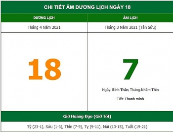 Những việc không nên làm trong ngày 7/3 Âm lịch (18/4/2021)