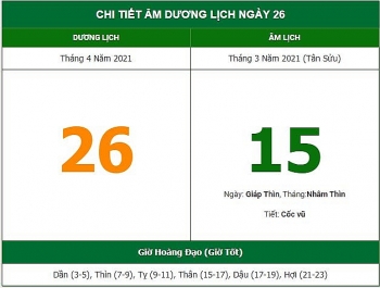 Những việc không nên làm trong ngày 15/3 Âm lịch (26/4/2021)