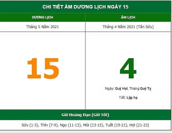 Những việc không nên làm trong ngày 4/4 Âm lịch (15/5/2021)