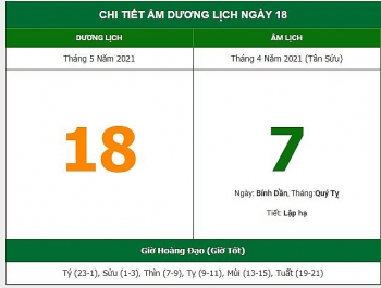 Những việc không nên làm trong ngày 7/4 Âm lịch (18/5/2021)