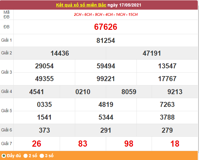 Kết quả XSMB ngày 18/5/2021 - Dự đoán, soi cầu trực tiếp xổ số miền Bắc hôm nay