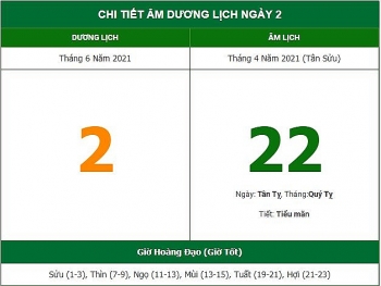 Những việc không nên làm trong ngày 22/4 Âm lịch (2/6/2021)