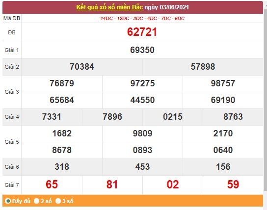 Kết quả XSMB ngày 4/6/2021 - Dự đoán, soi cầu trực tiếp xổ số miền Bắc hôm nay