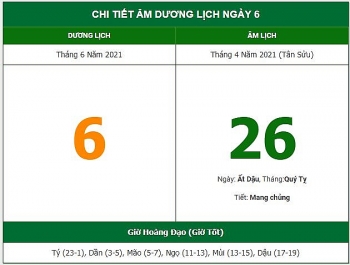 Những việc không nên làm trong ngày 26/4 Âm lịch (6/6/2021)