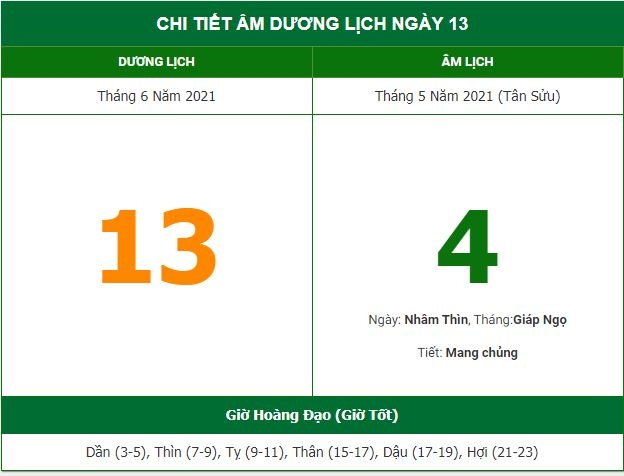 Những việc không nên làm trong ngày 4/5 Âm lịch (13/6/2021)