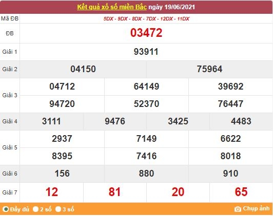 Kết quả XSMB ngày 20/6/2021 - Dự đoán, soi cầu trực tiếp xổ số miền Bắc hôm nay