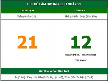 Những việc không nên làm trong ngày 12/5 Âm lịch (21/6/2021)