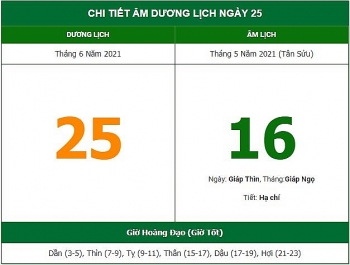 Những việc không nên làm trong ngày 16/5 Âm lịch (25/6/2021)