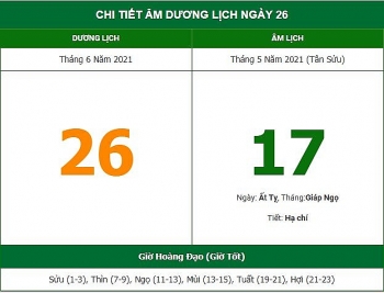 Những việc không nên làm trong ngày 17/5 Âm lịch (26/6/2021)