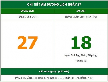 Những việc không nên làm trong ngày 18/5 Âm lịch (27/6/2021)