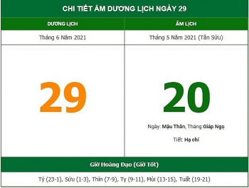 Những việc không nên làm trong ngày 20/5 Âm lịch (29/6/2021)