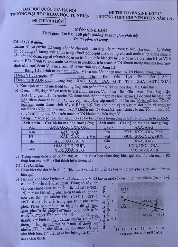 Đề thi môn Sinh học tuyển sinh lớp 10 vào Trường chuyên Khoa học Tự nhiên