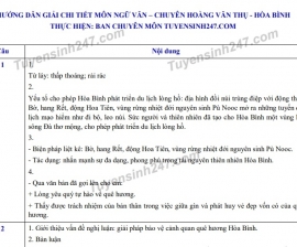 Đáp án đề thi môn Văn tuyển sinh lớp 10 vào THPT Hoàng Văn Thụ tỉnh Hòa Bình