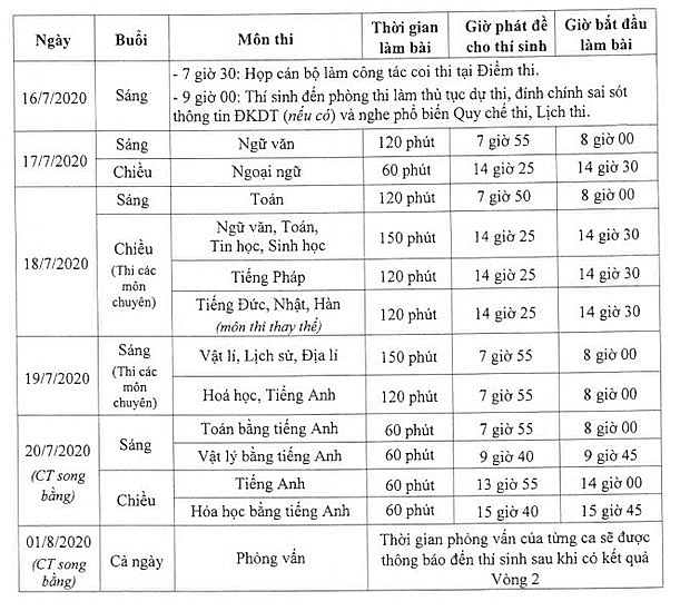 Tuyển sinh lớp 10 Hà Nội: Lịch thi vào lớp 10 THPT năm 2020 mới nhất