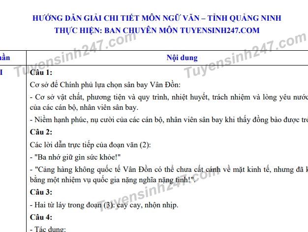 Đáp án đề thi Ngữ văn tuyển sinh lớp 10 vào THPT tỉnh Quảng Ninh năm 2020