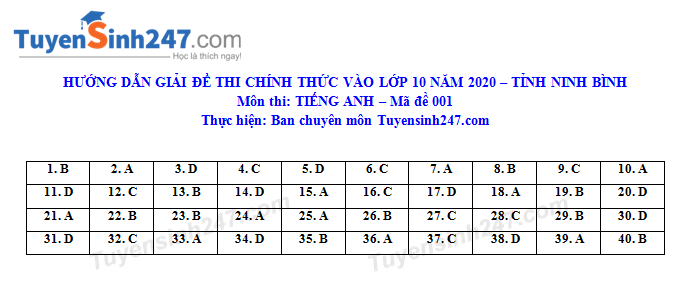 dap an de thi anh van tuyen sinh lop 10 vao thpt tinh ninh binh nam 2020