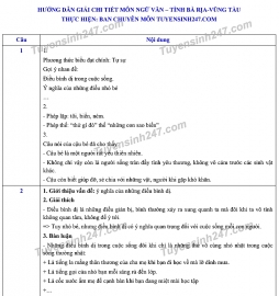 Đáp án đề thi Ngữ văn tuyển sinh lớp 10 vào THPT tỉnh Bà Rịa - Vũng Tàu năm 2020