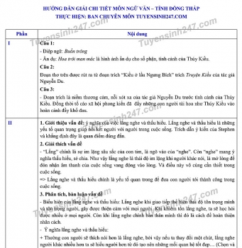 Đáp án đề thi Ngữ văn tuyển sinh lớp 10 vào THPT tỉnh Đồng Tháp năm 2020