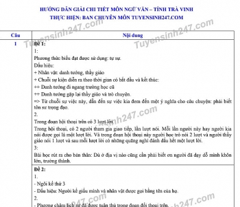 Đáp án đề thi Ngữ văn tuyển sinh lớp 10 vào THPT tỉnh Trà Vinh năm 2020