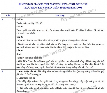 Đáp án đề thi Ngữ văn tuyển sinh lớp 10 vào THPT tỉnh Đồng Nai năm 2020