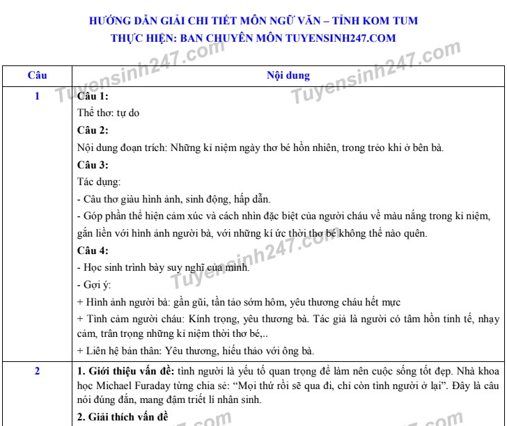 Đáp án đề thi Ngữ văn tuyển sinh lớp 10 vào THPT tỉnh Kon Tum năm 2020