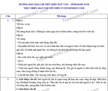 Đáp án đề thi Ngữ văn tuyển sinh lớp 10 vào THPT tỉnh Kon Tum năm 2020