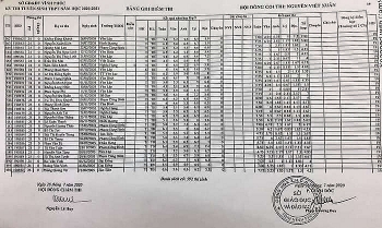 Tra cứu điểm thi tuyển sinh lớp 10 Vĩnh Phúc năm 2020