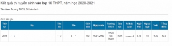 Tra cứu điểm thi tuyển sinh lớp 10 Nghệ An năm 2020