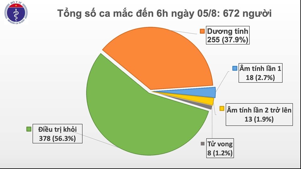 0351 ca moi sang 5