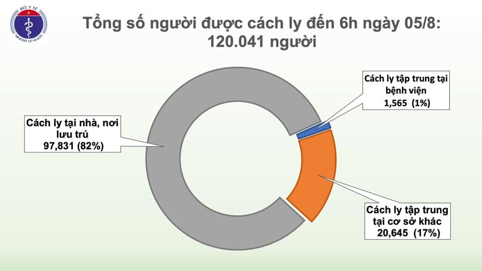 0442 cach ly sang 5