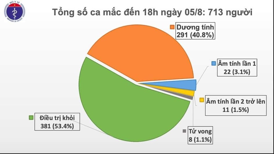 2117 ca moi chieu5