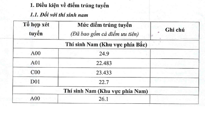 Điểm chuẩn Đại học Kiểm sát Hà Nội ngành Luật chính quy năm 2020