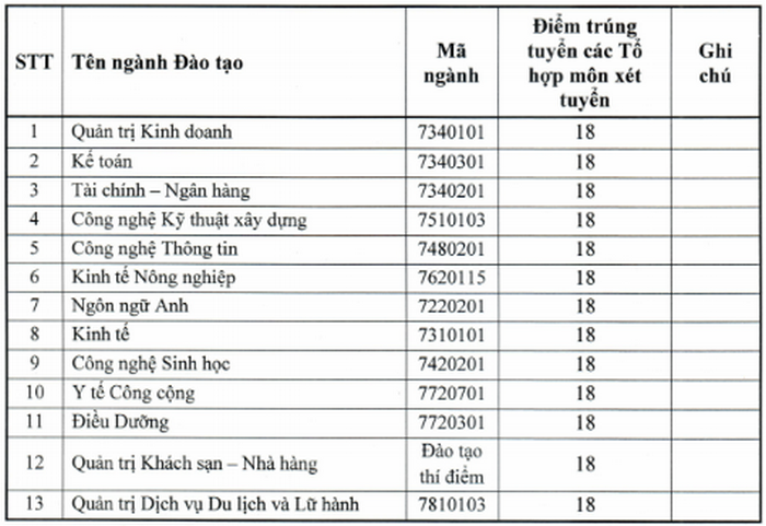 1013 diem chuan hoc ba dai hoc quang trung nam 2020