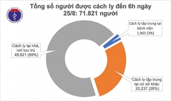 Tạm thời chưa ghi nhận ca mắc mới COVID-19, Việt Nam có 146 bệnh nhân âm tính từ 1-3 lần