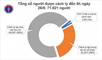 Việt Nam tạm thời không có ca mắc COVID-19 mới nhưng 15 bệnh nhân tiên lượng rất nặng