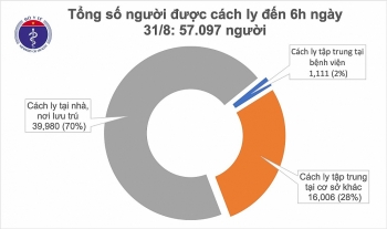 tin tuc covid 19 moi nhat hom nay 14 benh nhan tai o dich hai duong am tinh tu 1 2 lan