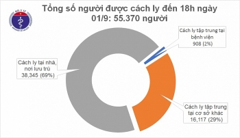 Tin tức COVID-19 mới nhất trong ngày: 8 trường hợp có tiên lượng nặng và nguy kịch, 735 ca bệnh được chữa khỏi