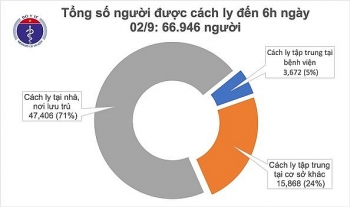 Tin tức COVID-19 mới nhất hôm nay: 117 bệnh nhân đang điều trị xét nghiệm âm tính