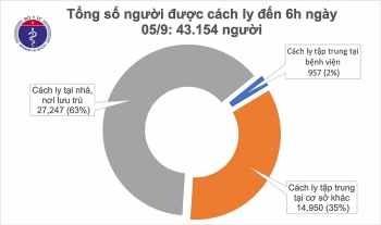 Tin tức COVID-19 mới nhất sáng 5/9: 10 trường hợp tiên lượng rất nặng và nguy kịch