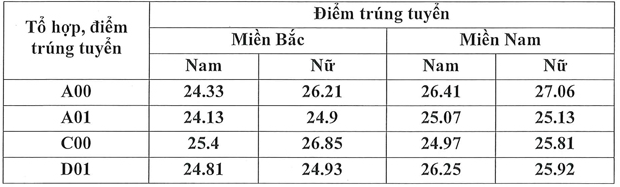 Diem chuan hoc ba Hoc vien Toa An nam 2020