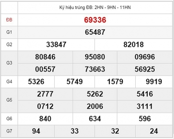 ket qua xo so mien bac xsmb moi nhat hom nay 892020